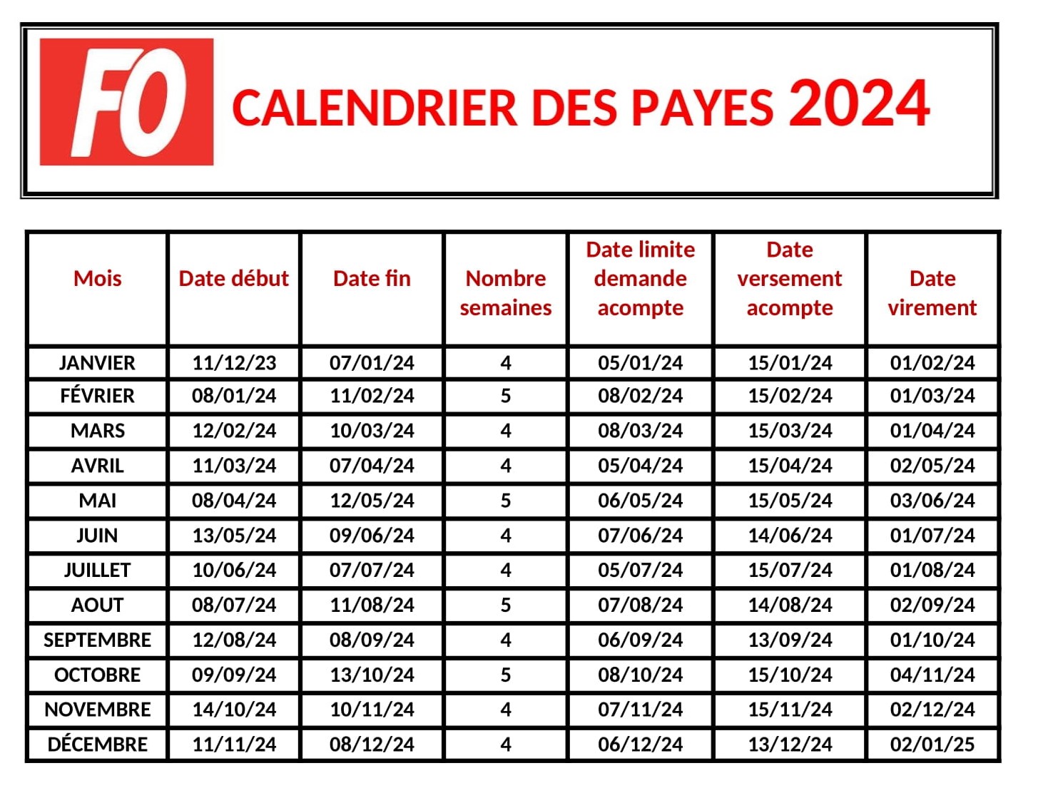 CALENDRIER_DES_PAYES_MILEE_FO2024-1 Syndicat FO au service des salariés d'ADREXO - Le calendrier des payes 2024