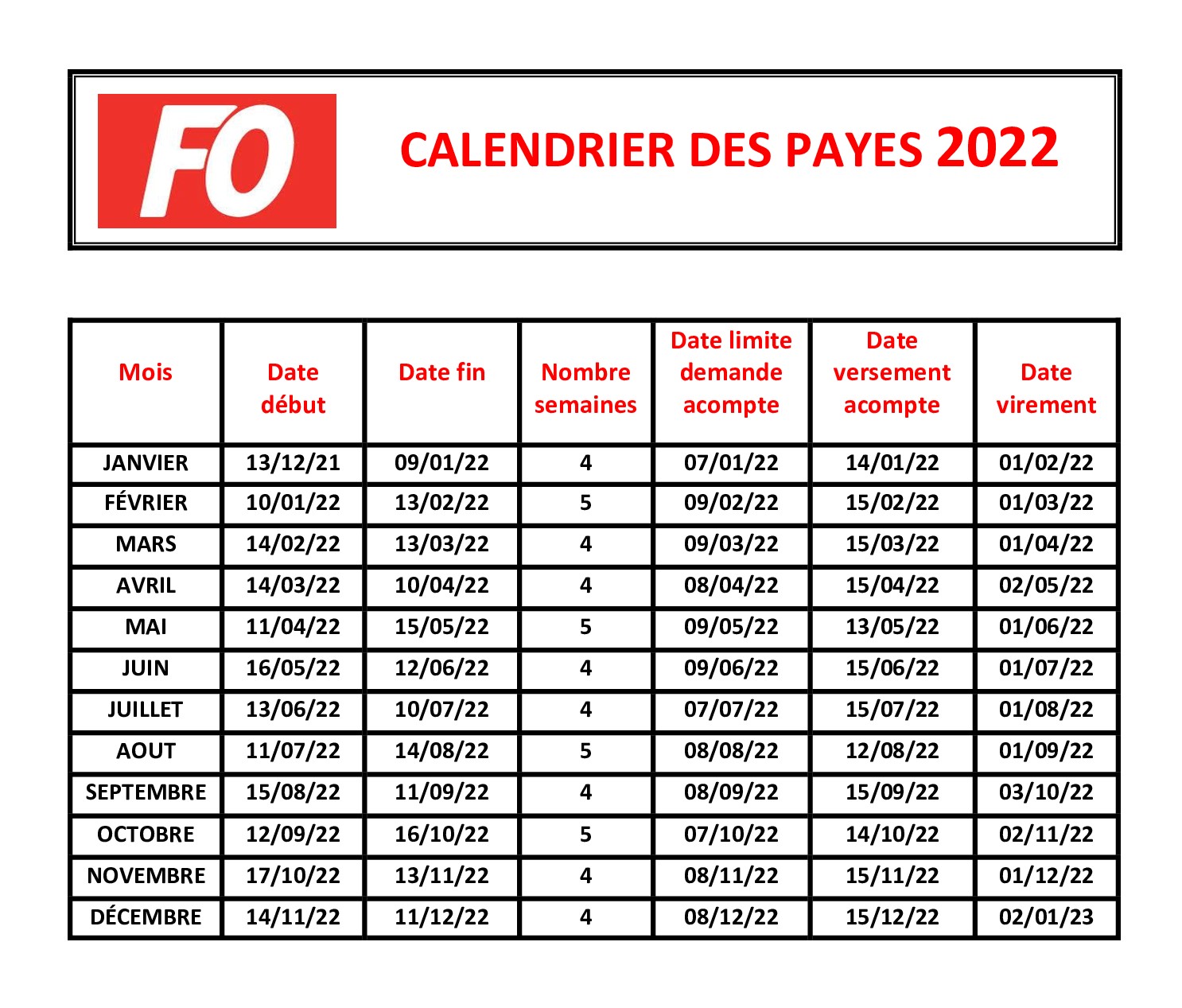 CALENDRIER-DES-PAYES-2022 Syndicat FO au service des salariés d'ADREXO - Calendrier des payes 2022