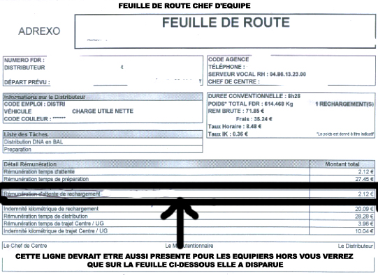 feuillederotechef Syndicat FO au service des salariés d'ADREXO - NOUVELLE  ERREUR A L'INSU DE LEUR PLEIN GRE